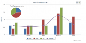 A example highcharts graph