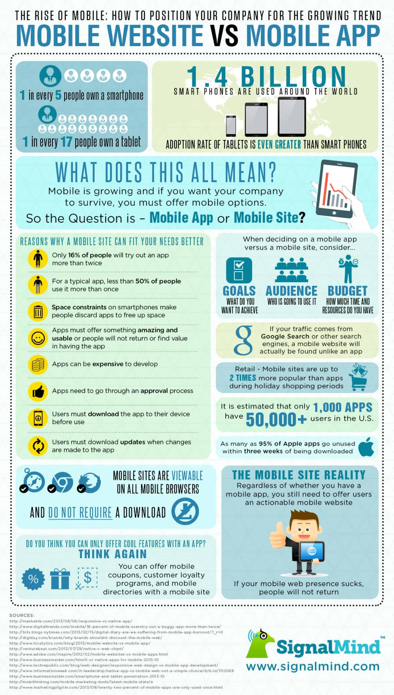 Mobile site or mobile app? // by Connected