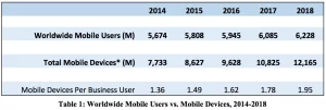 mobiledevices